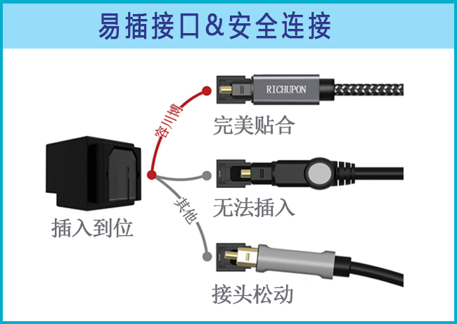 C詳情頁(yè)-易插接口安全連接.jpg